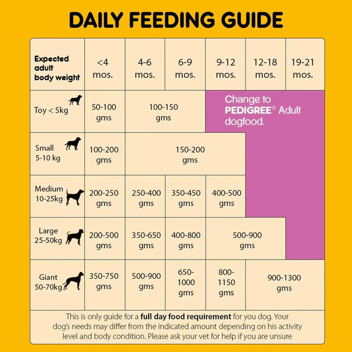 Pedigree Puppy Chicken & Milk - PetsCura