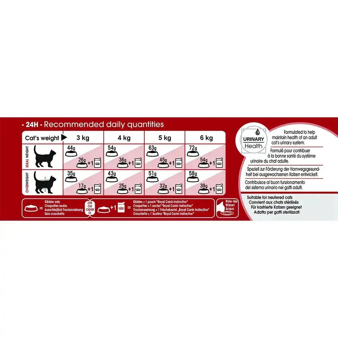 Royal Canin Fit 32 - PetsCura