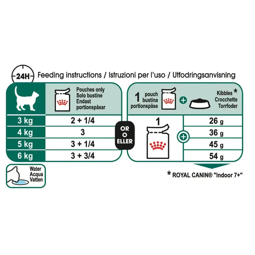 Royal Canin Instinctive 7 + - PetsCura