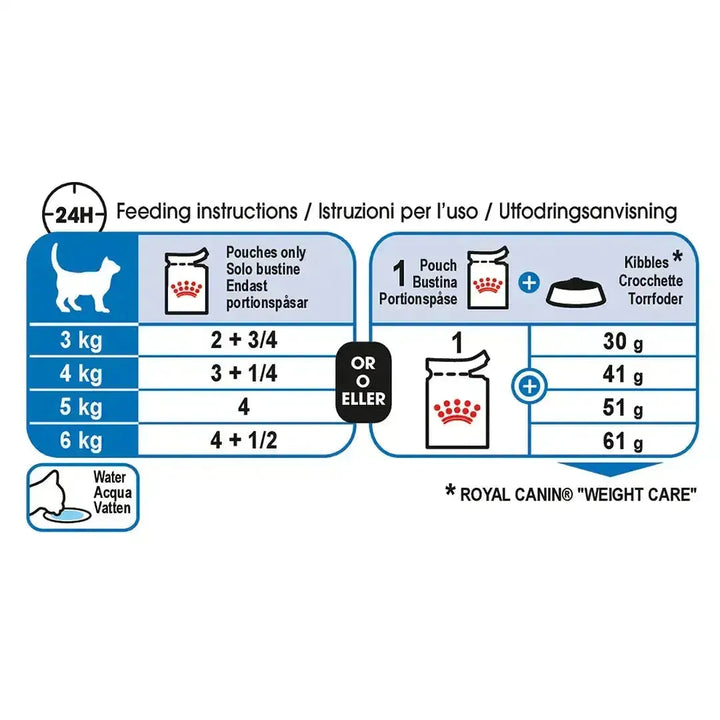 Royal Canin Ultra Light Gravy - PetsCura