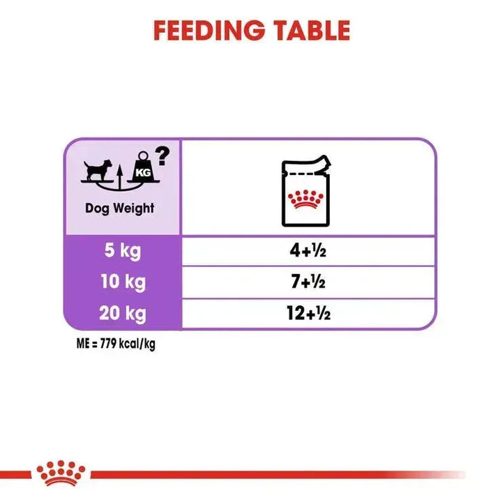 Royal Canin Sterilised Canine Loaf 12 x 85 Gms - PetsCura